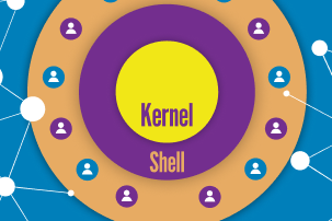 Shell, Kernel, and API Explained: The Core Layers of an Operating System