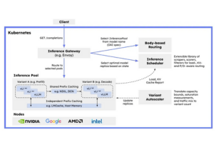 Red Hat Launches llm-d, a Kubernetes-Based Platform for Scalable AI Inference