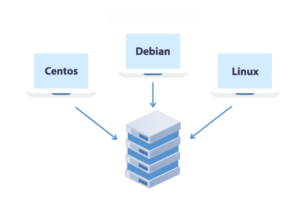 KVM VPS