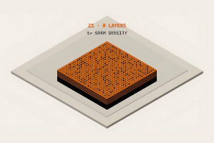 Z2RAM Could Rewrite the Rules of Computer Memory