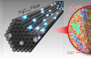 South Korea Has Introduced a Supercapacitor Capable of Replacing Li-ion Batteries