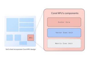 Presentation of an open modular platform for creating Coral NPU AI accelerators
