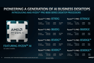 New desktop and mobile processors from AMD: Ryzen PRO 8000G and Ryzen PRO 8040