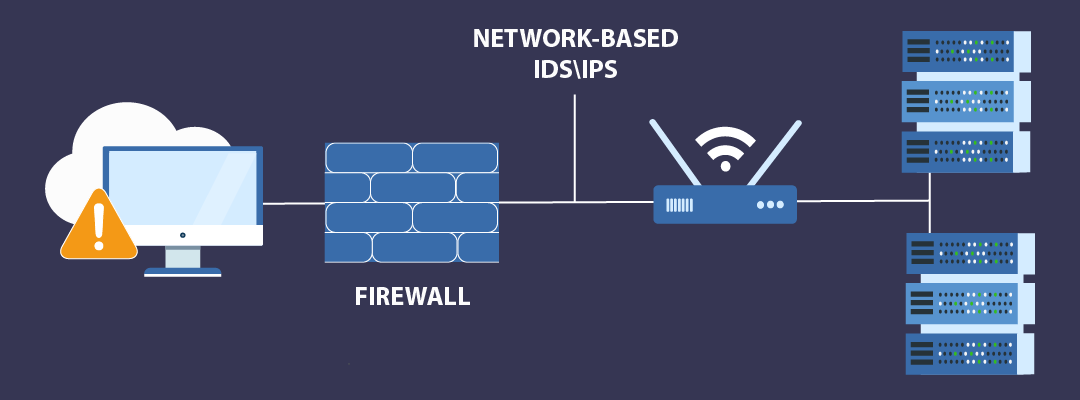 What is IPS/IDS and where it is used