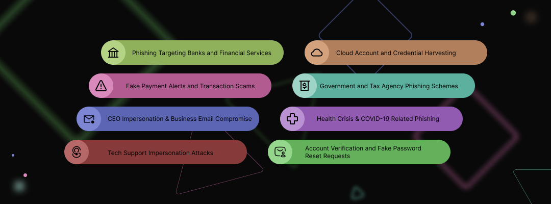8 Examples to Detect and Prevent Online Scams