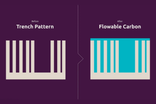 Breakthrough in 3D Lithography from ASM